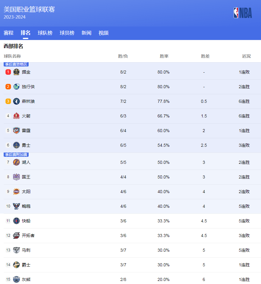 首发球员