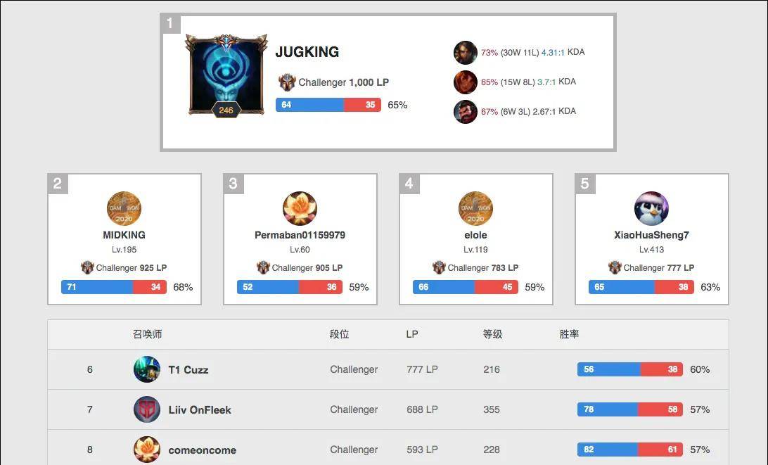 名即战力强 名即战力强